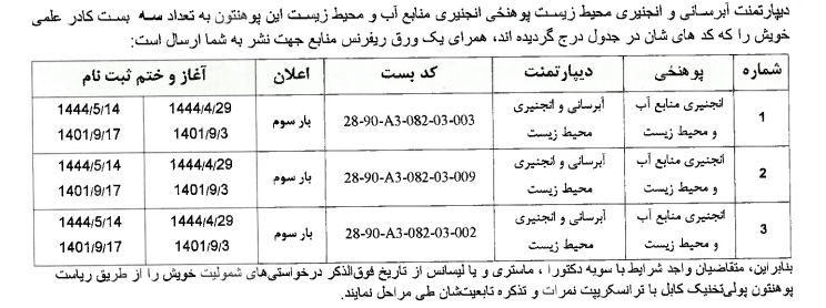 اعلان مجدد سه بست کمبود کادر علمی پوهنځی انجنیری منابع آب ومحیط زیست پوهنتون پولی تخنیک کابل.