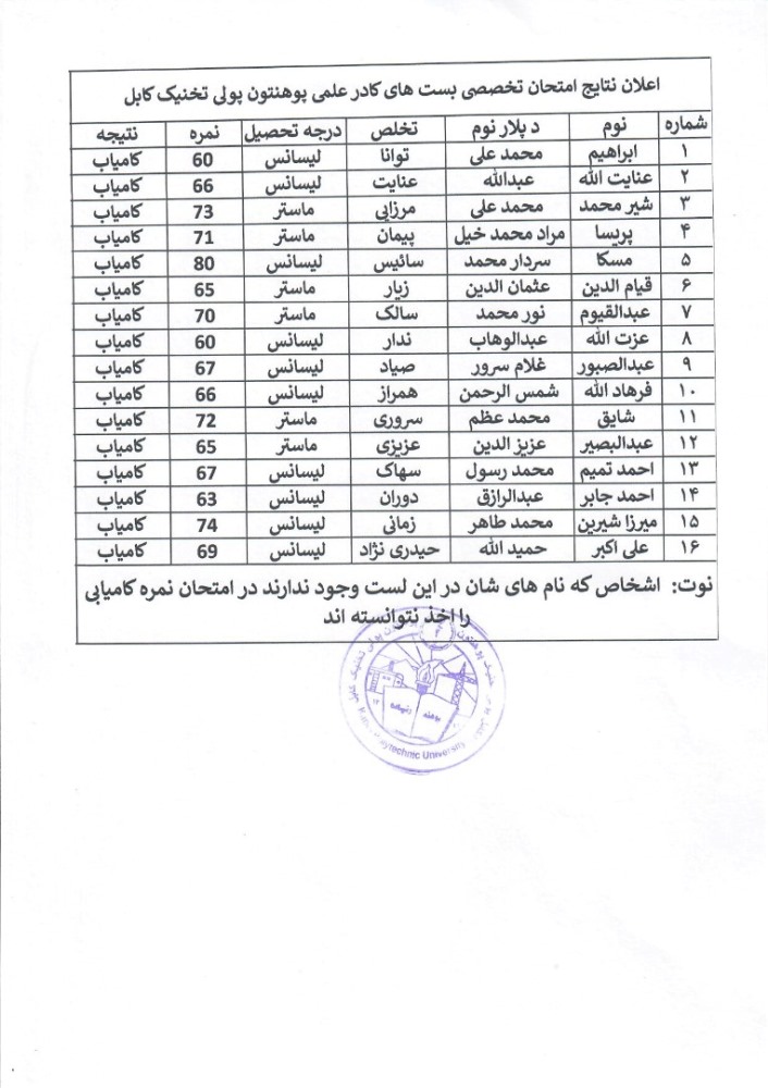 امتحان بست های کادری در پوهنتون پولی تخنیک کابل اخذ گردید