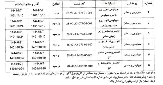 ​    ​​    ​اعلان مجدد شش بست کمبود کادر علمی پوهنځی جیولوجی ومعادن  پوهنتون پولی تخنیک کابل 