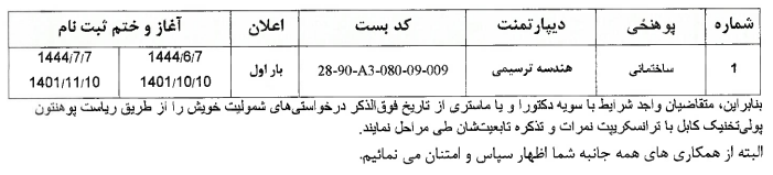 اعلان مجدد یک بست کمبود کادر علمی پوهنځی ساختمانی پوهنتون پولی تخنیک کابل