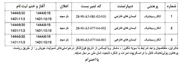 اعلان مجدد سه بست کمبود کادر علمی پوهنځی الکترومیخانیک پوهنتون پولی تخنیک کابل