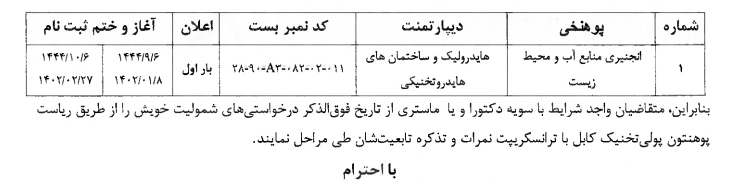 اعلان مجدد یک بست کمبود کادر علمی  پوهنځی منابع آب ومحیط زیست  پوهنتون پولی تخنیک کابل 