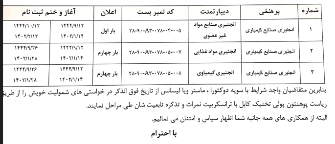 اعلان مجدد سه  بست کمبود کادر علمی  پوهنځی انجینری صنایع کیمیاوی  پوهنتون پولی تخنیک کابل 