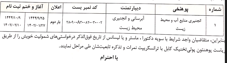 اعلان مجدد یک بست کمبود کادر علمی  پوهنځی منابع آب ومحیط زیست  پوهنتون پولی تخنیک کابل 