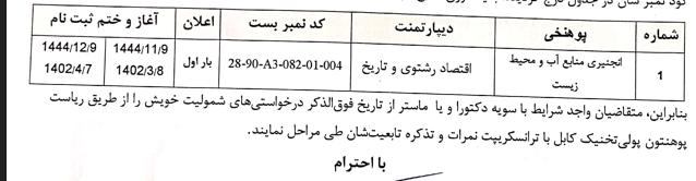 اعلان مجدد یک بست کمبود کادر علمی  پوهنځی منابع آب ومحیط زیست  پوهنتون پولی تخنیک کابل 
