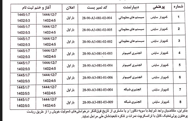 اعلان مجدد هشت بست کمبود کادر علمی  پوهنځی کمپیوترساینس پوهنتون پولی تخنیک کابل 