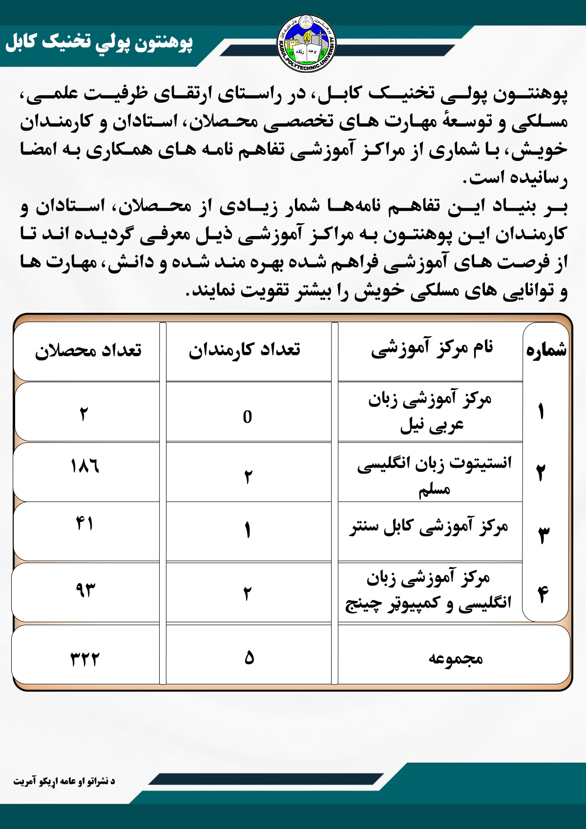 فراهم‌ سازی فرصت‌ های نوین آموزشی برای جامعهٔ علمی پوهنتون پولی‌ تخنیک کابل