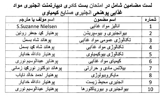 اعلان مجدد پنج بست کمبود کادر علمی  پوهنځی انجنیری کیمیاوی پوهنتون پولی تخنیک کابل 